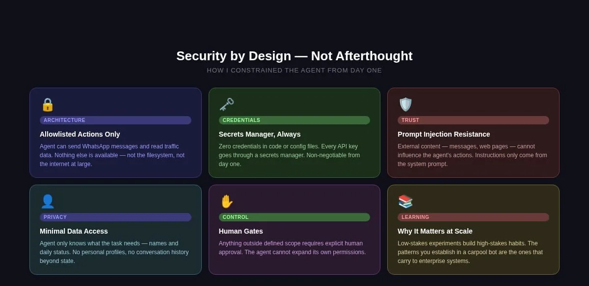 Security by Design